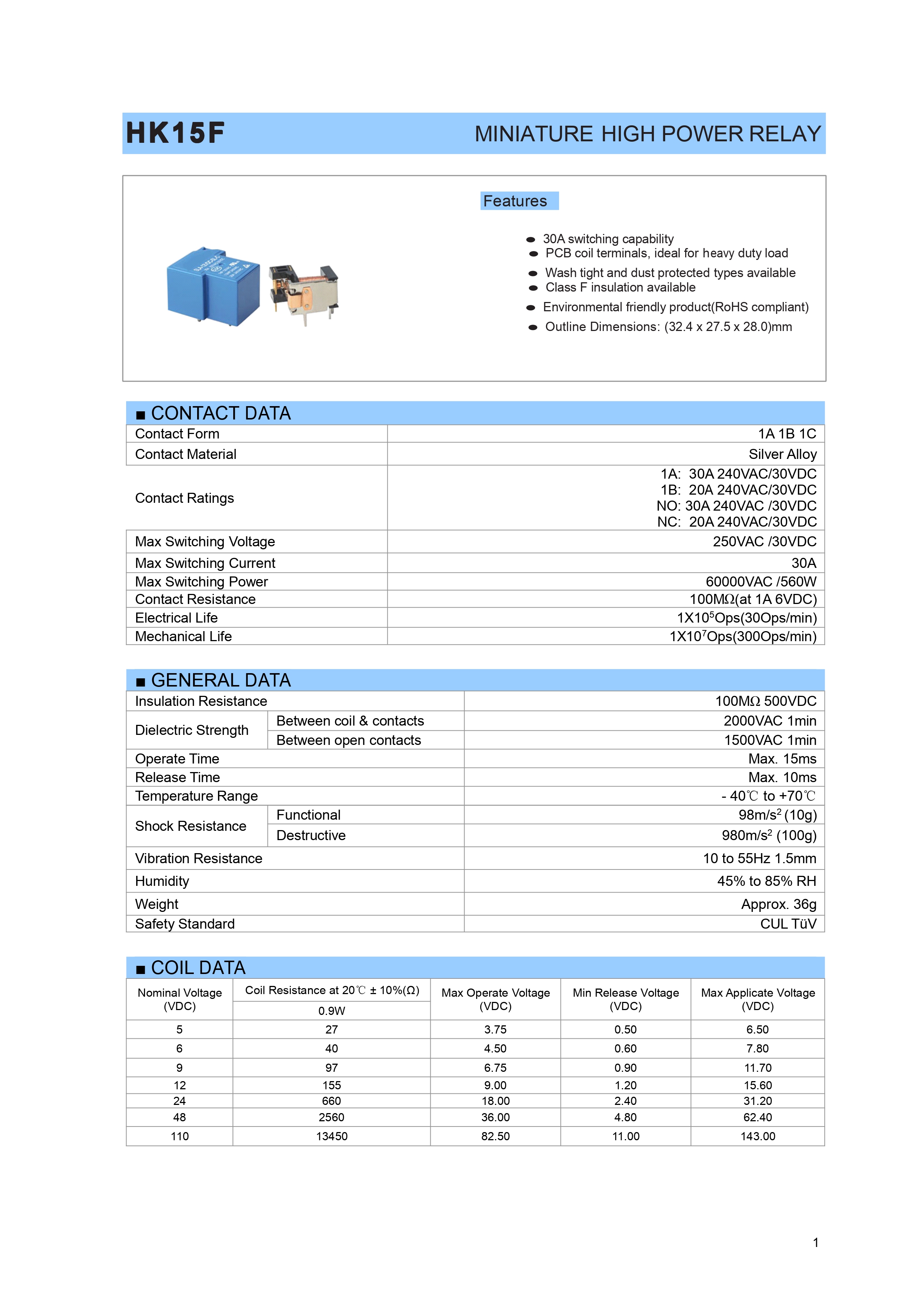 Электромагнитное реле HK15F-DC12V-SH1C SPDT 30A/12V