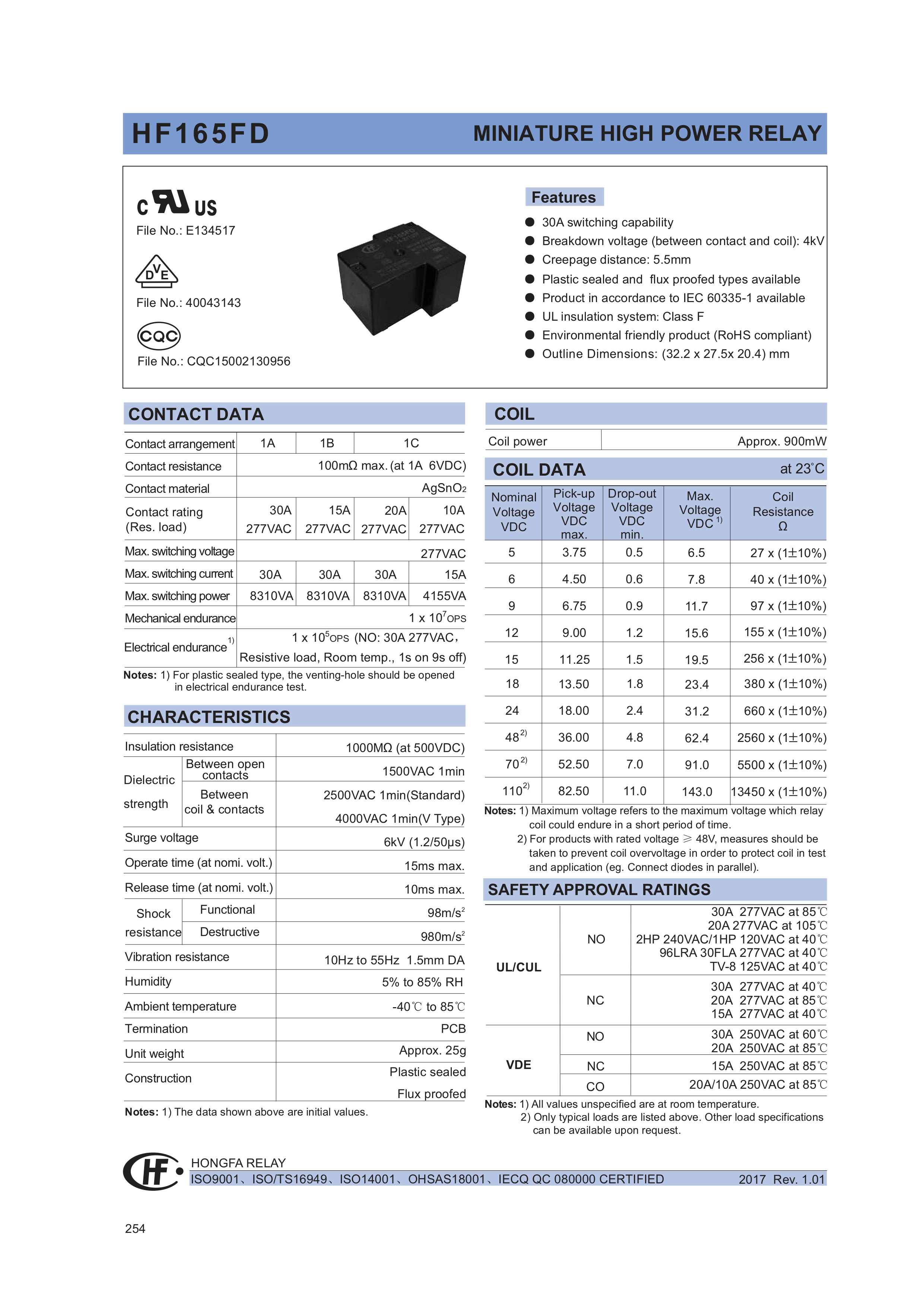 Электромагнитное реле HF165FD/24-ZY1STFV SPDT 20A/24V