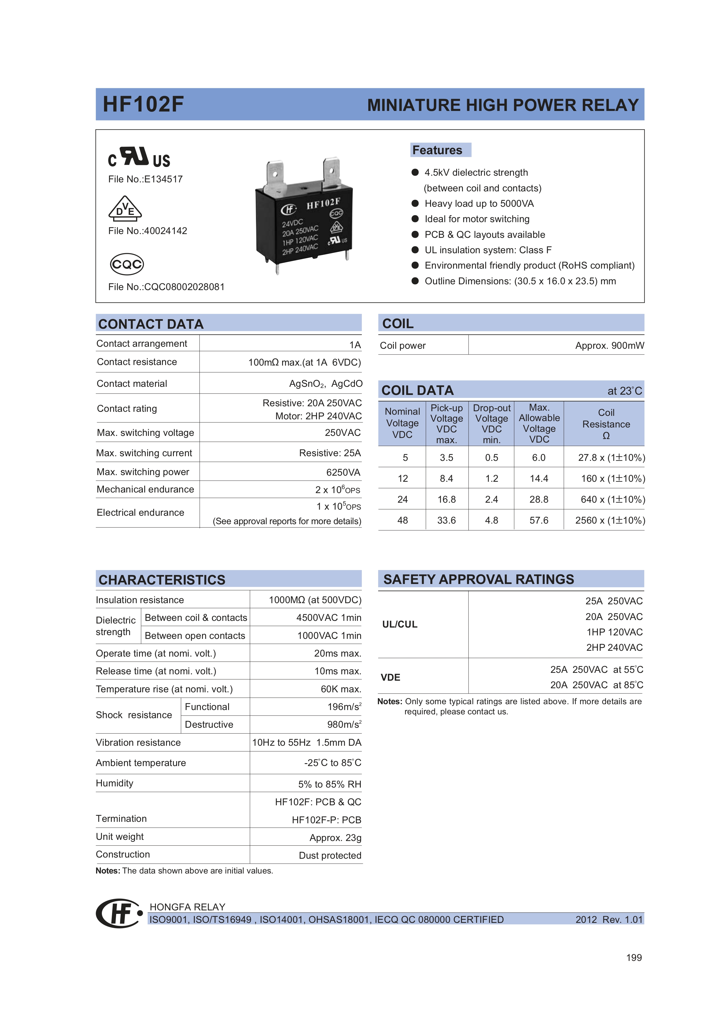 Электромагнитное реле HF102F/T-12VDC SPST-NO 20A/12V
