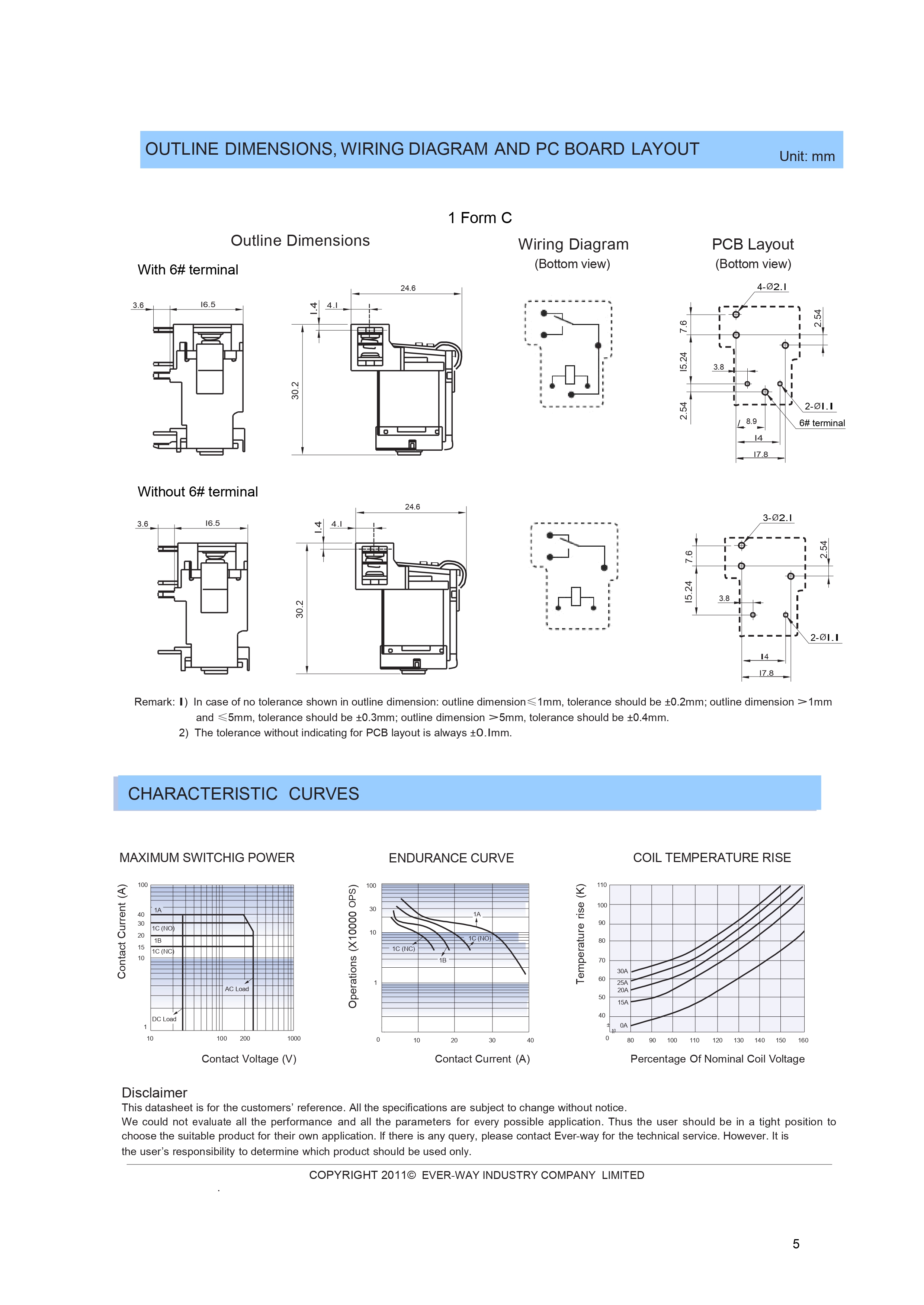 Электромагнитное реле HK15F-DC12V-SH1C SPDT 30A/12V