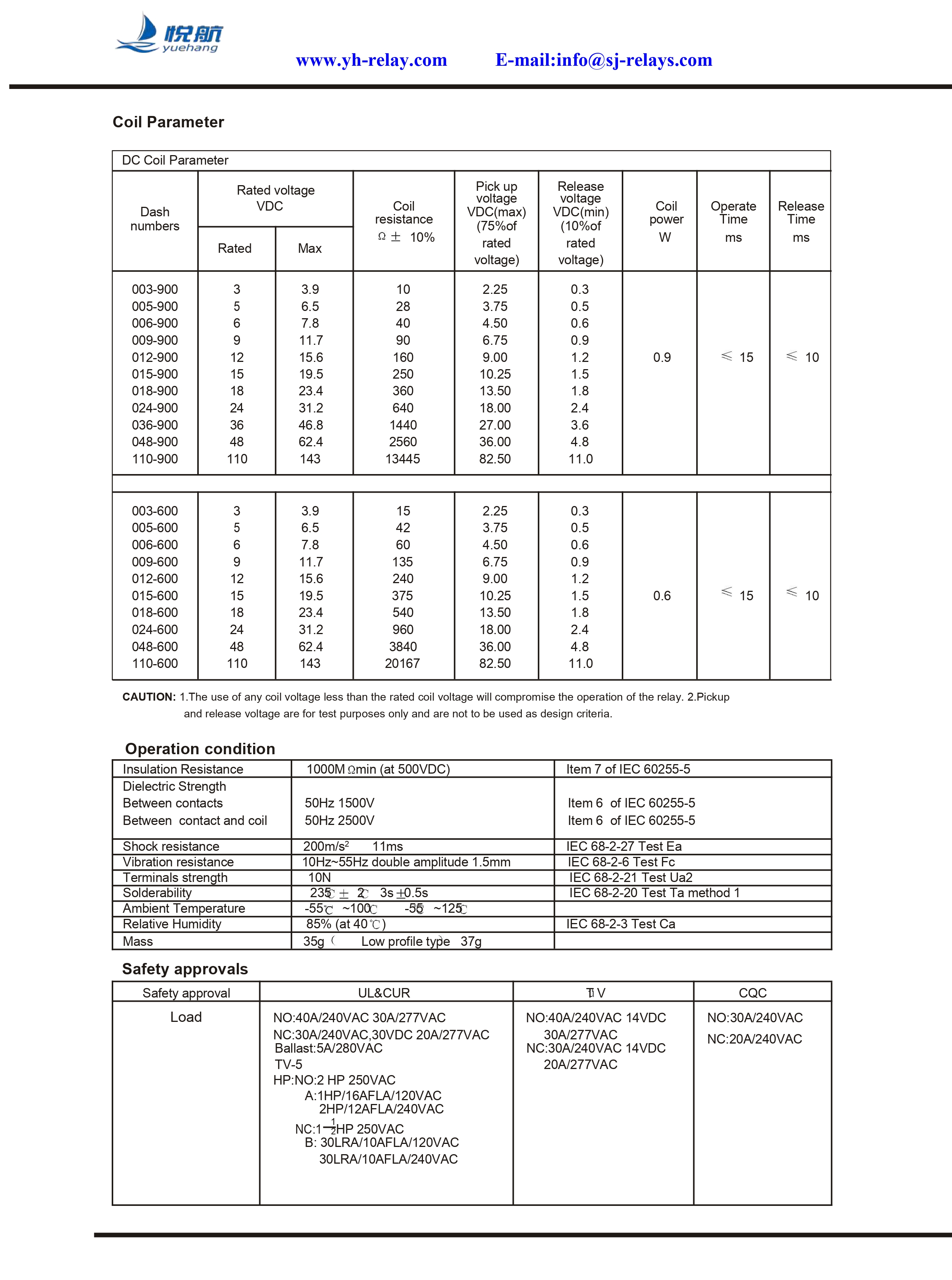 Электромагнитное реле NT90TPNLAEDC12VSB-0.6 SPST-NO 40A/12V