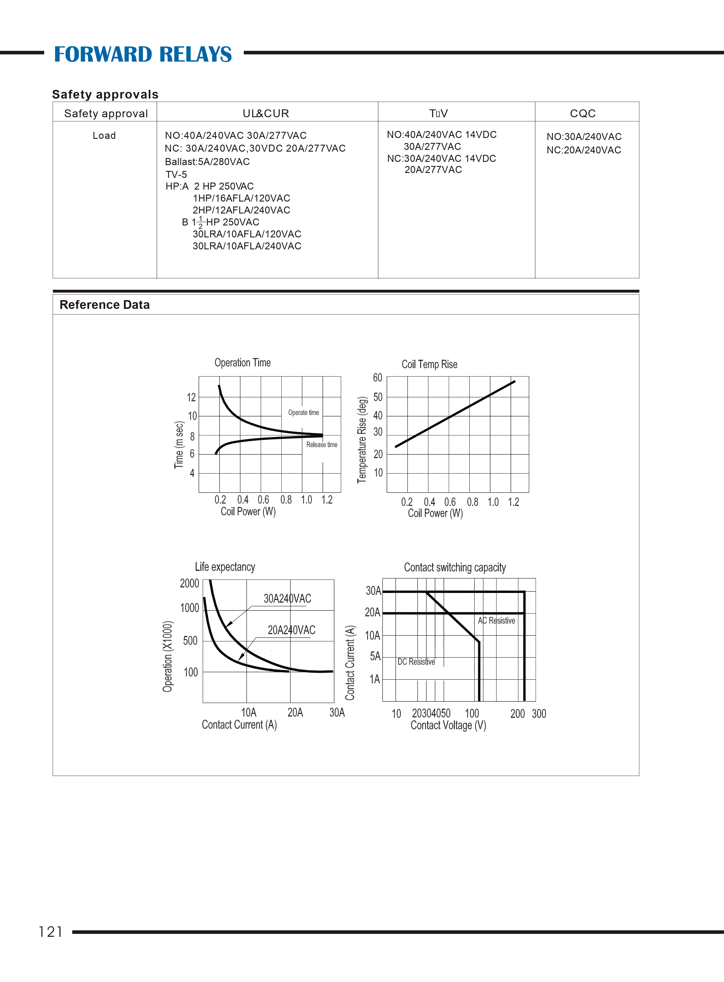 Электромагнитное реле NT90TNBSDC12VCB-0,6 SPST-NS 30A/12V