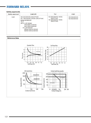 Реле NT90T-N-A-S-DC24V-S-B-0.9 (40А, катушка 24VDC)